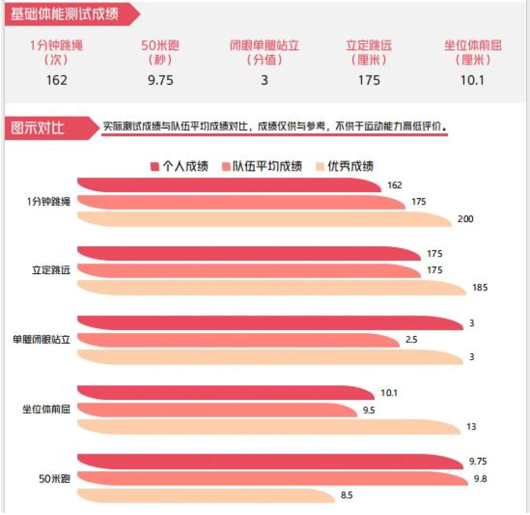 为什么责任感对篮球运动员的发展如此重要_2